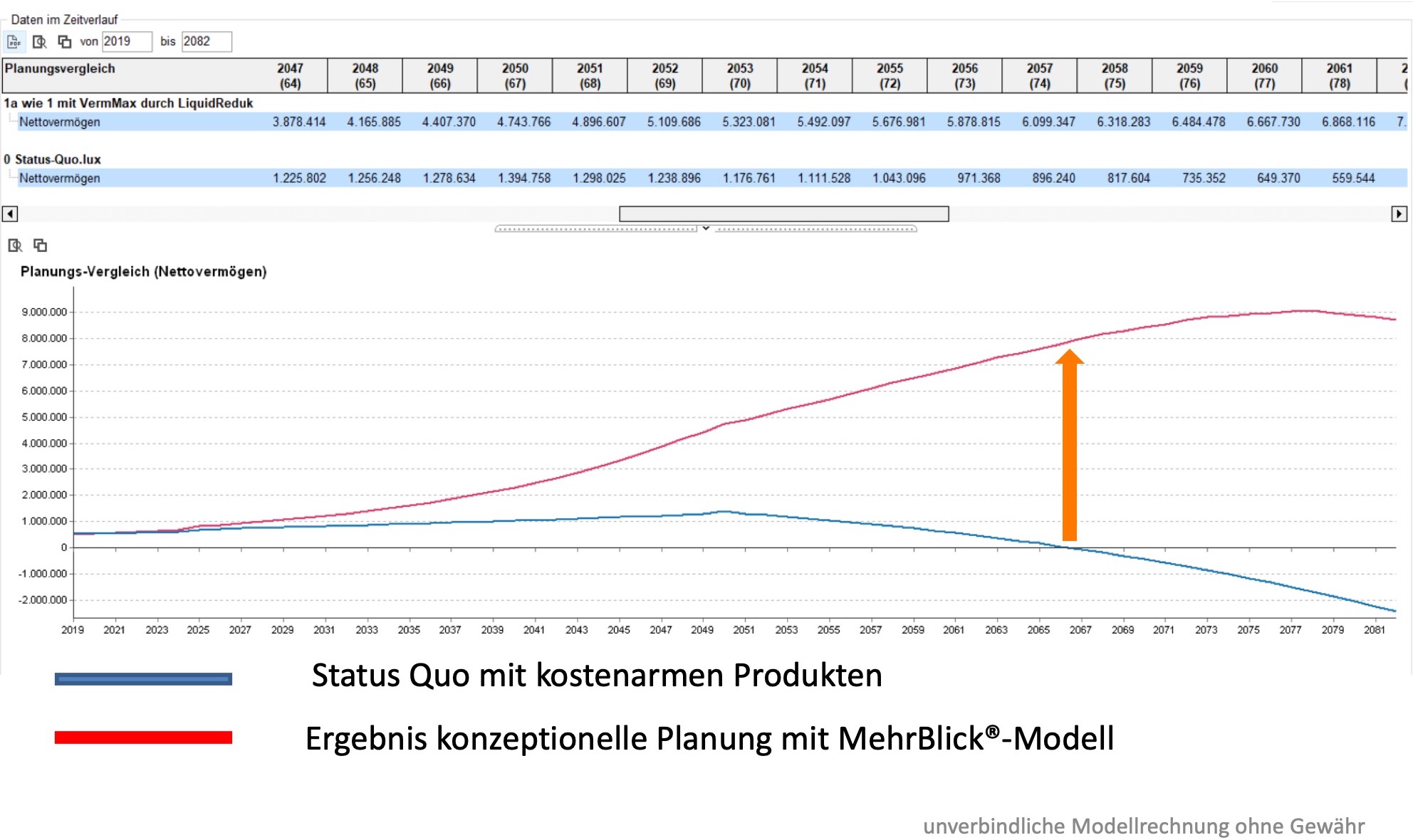 Fallbeispiel 1-Grafik