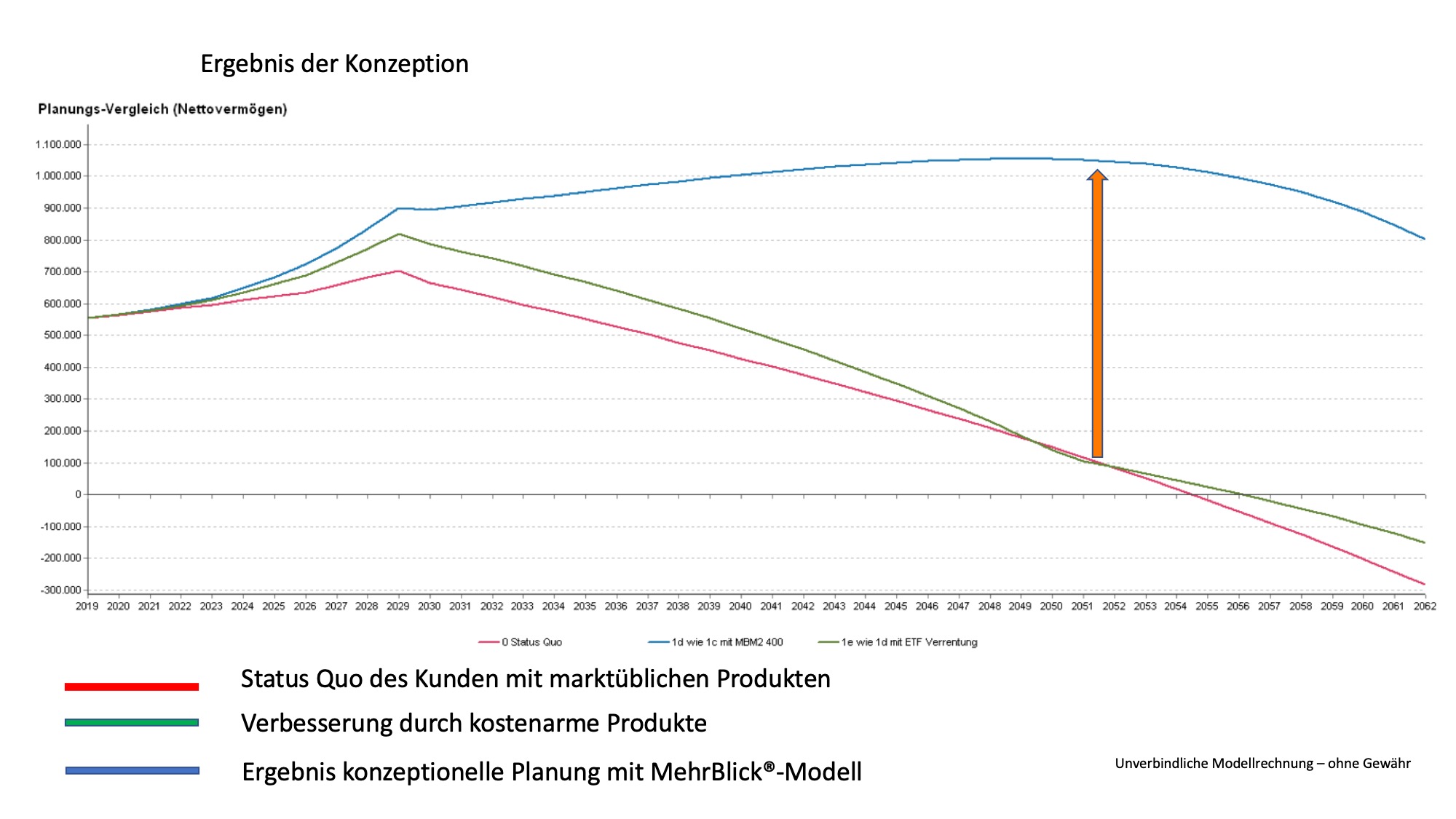 Fallbeispiel 2-Grafik